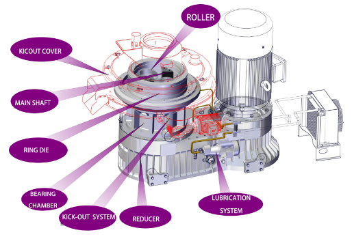 เครื่องอัดเม็ดไม้รุ่น 850 ขนาด 132 กิโลวัตต์
