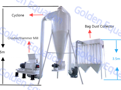 เครื่องบดประสิทธิภาพสูง Golden Equation Machinery
