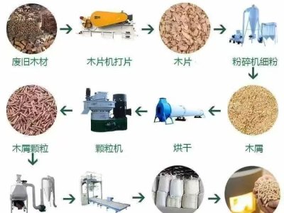 การลงทุนจำกัดเวลาในการผลิตเม็ดชีวมวล: โอกาสในการเป็นผู้ประกอบการสีเขียวที่คุ้มค่า