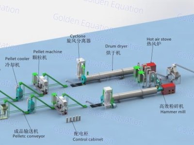 สายการผลิตเม็ดไม้