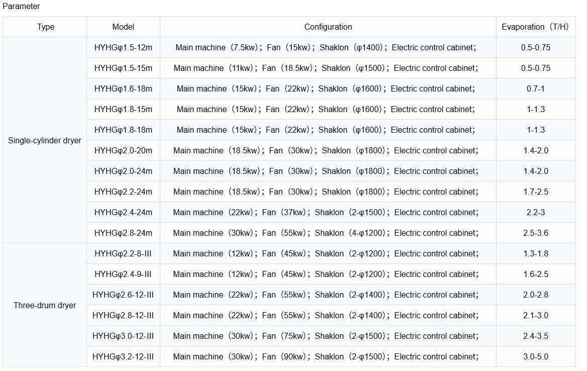 พารามิเตอร์.png พารามิเตอร์.png