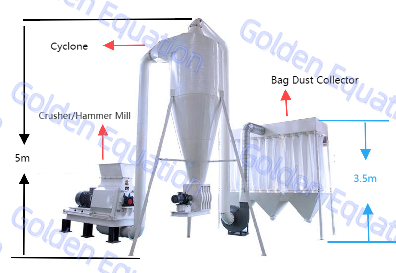เครื่องบดประสิทธิภาพสูง