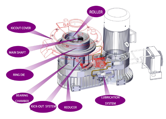 เครื่องอัดเม็ดชีวมวล .png เครื่องอัดเม็ดชีวมวล .png